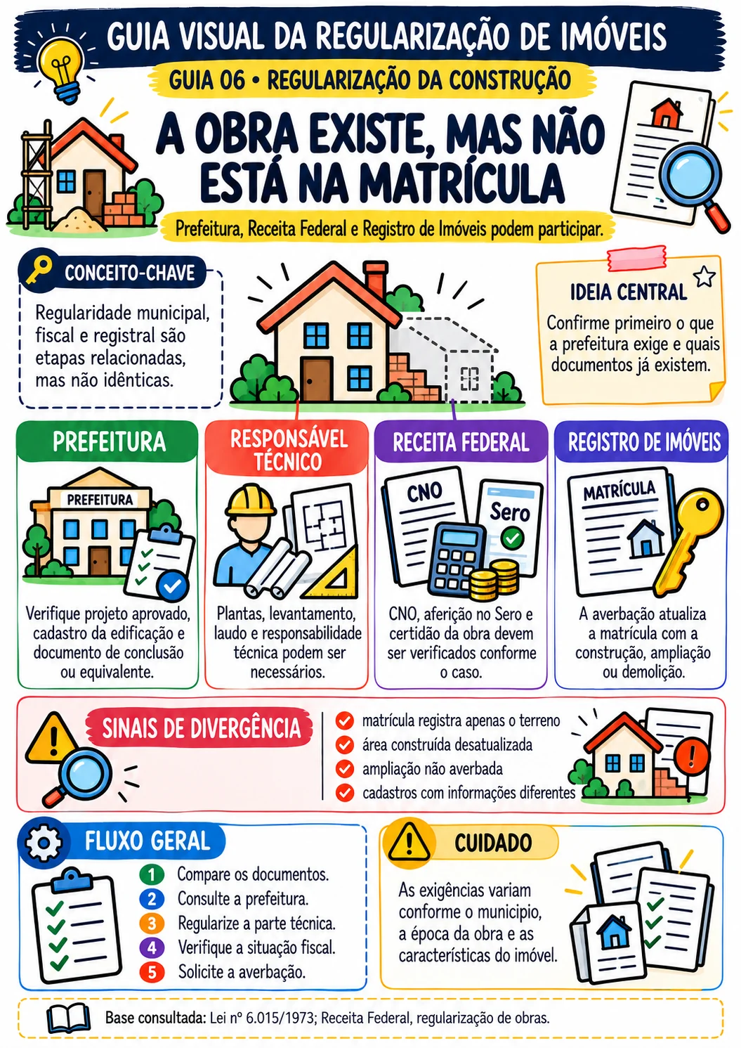 Página real sobre regularização da construção